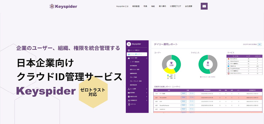 Keyspider Keyspider株式会社